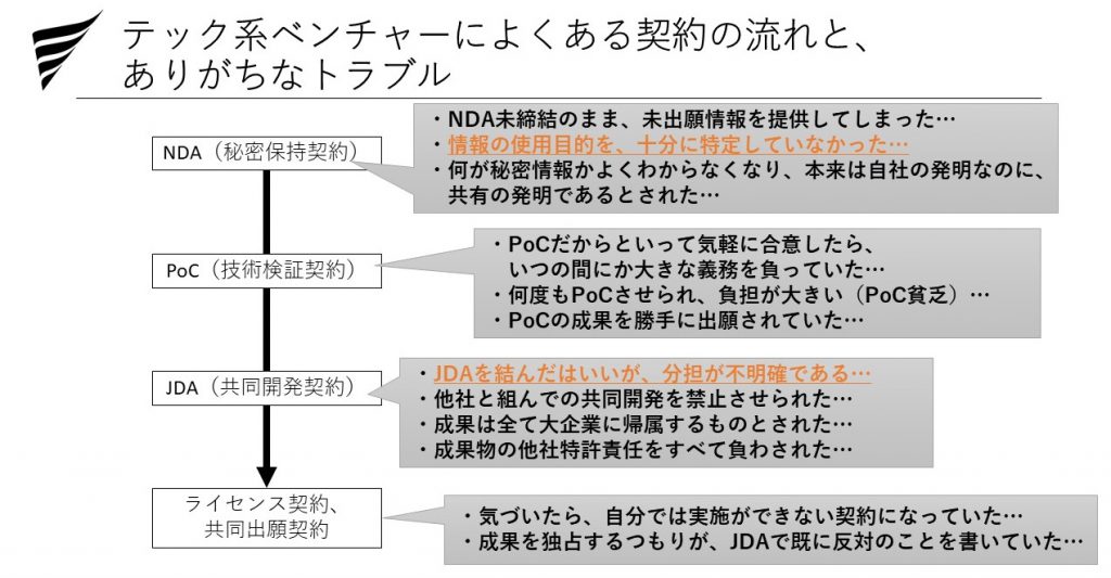 テック系によくある契約の流れとトラブル