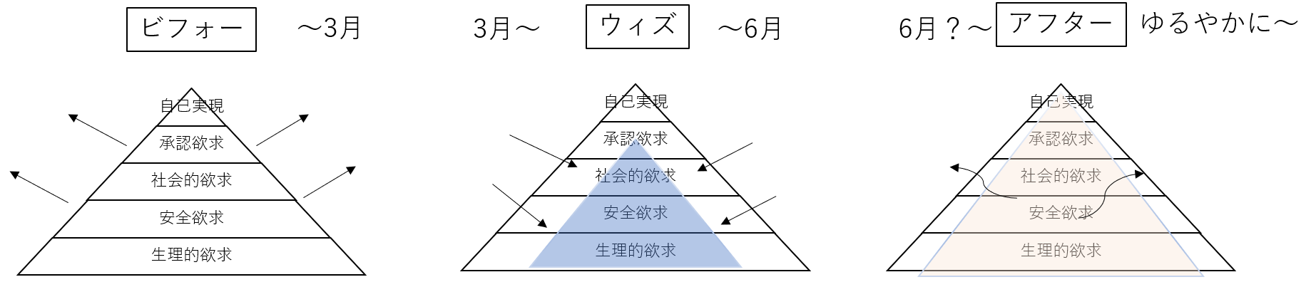 マグロ―の5段階欲求の図