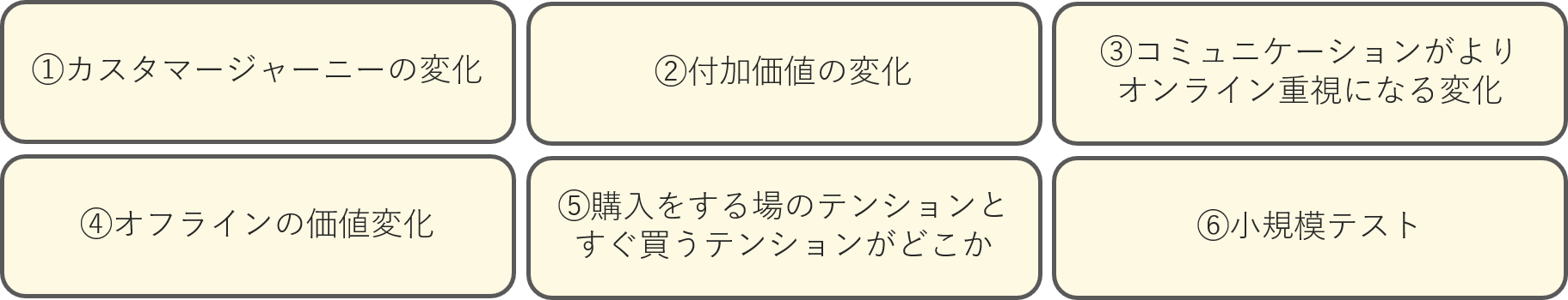 6つのキーワード