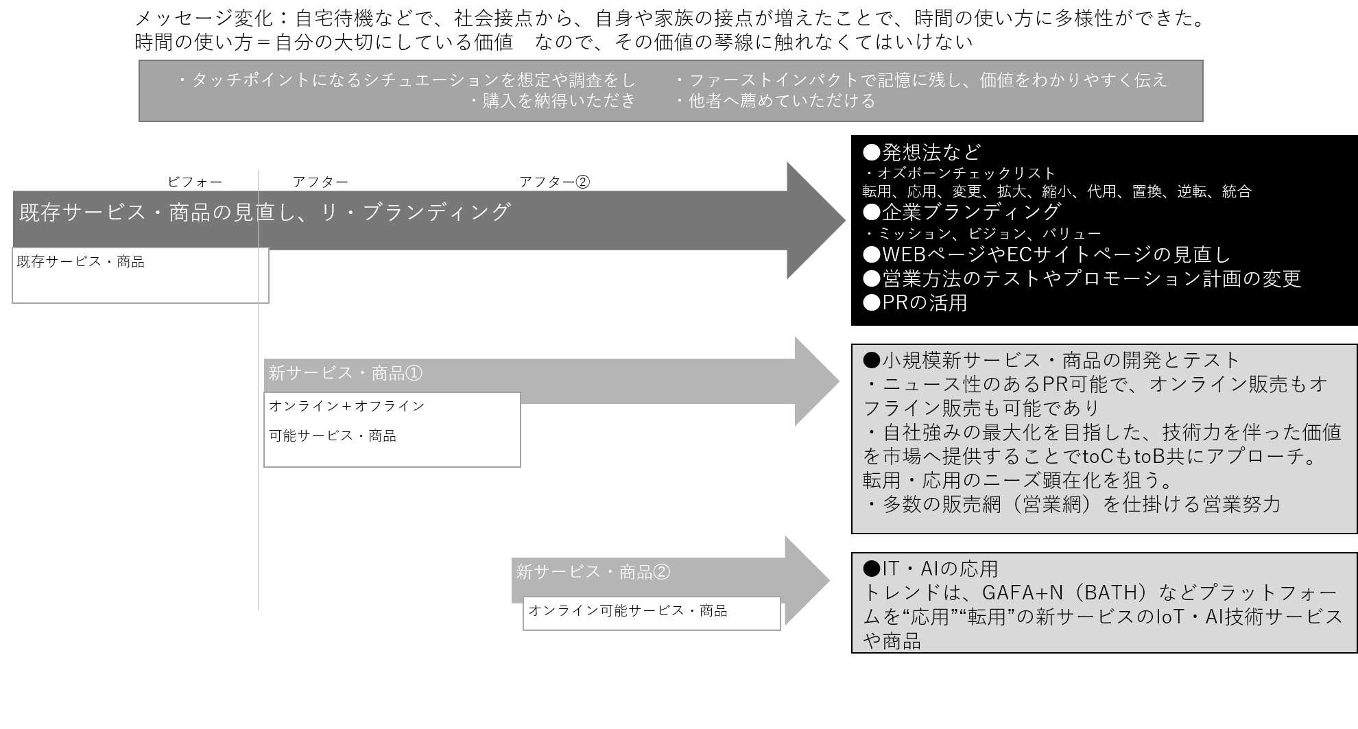 プロダクトデザインに込めるメッセージの変化