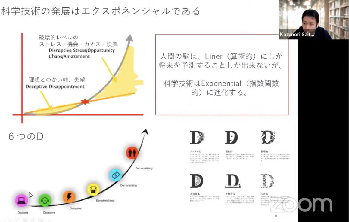 科学技術の発展はエクスポネンシャルである