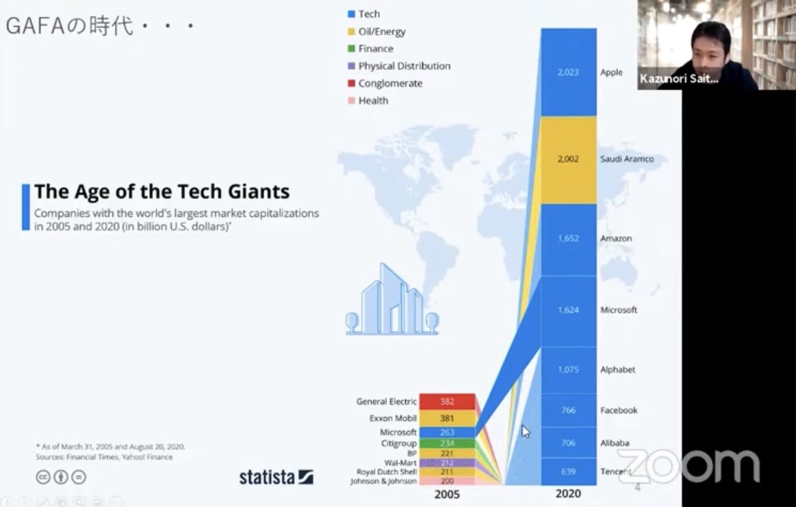 The Age of the Tech Giants