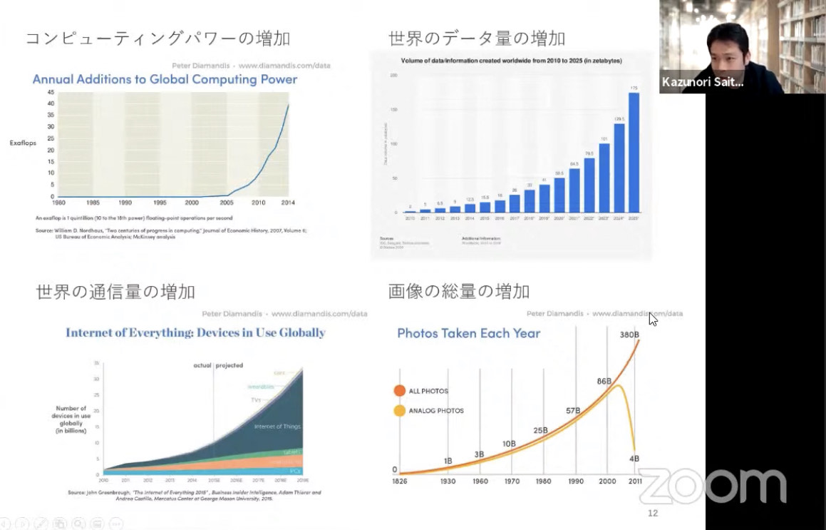 エクスポネンシャルに進化する物の例１