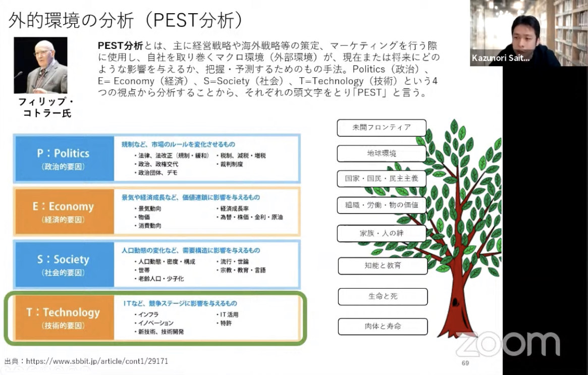 外的環境の分析（PEST分析）