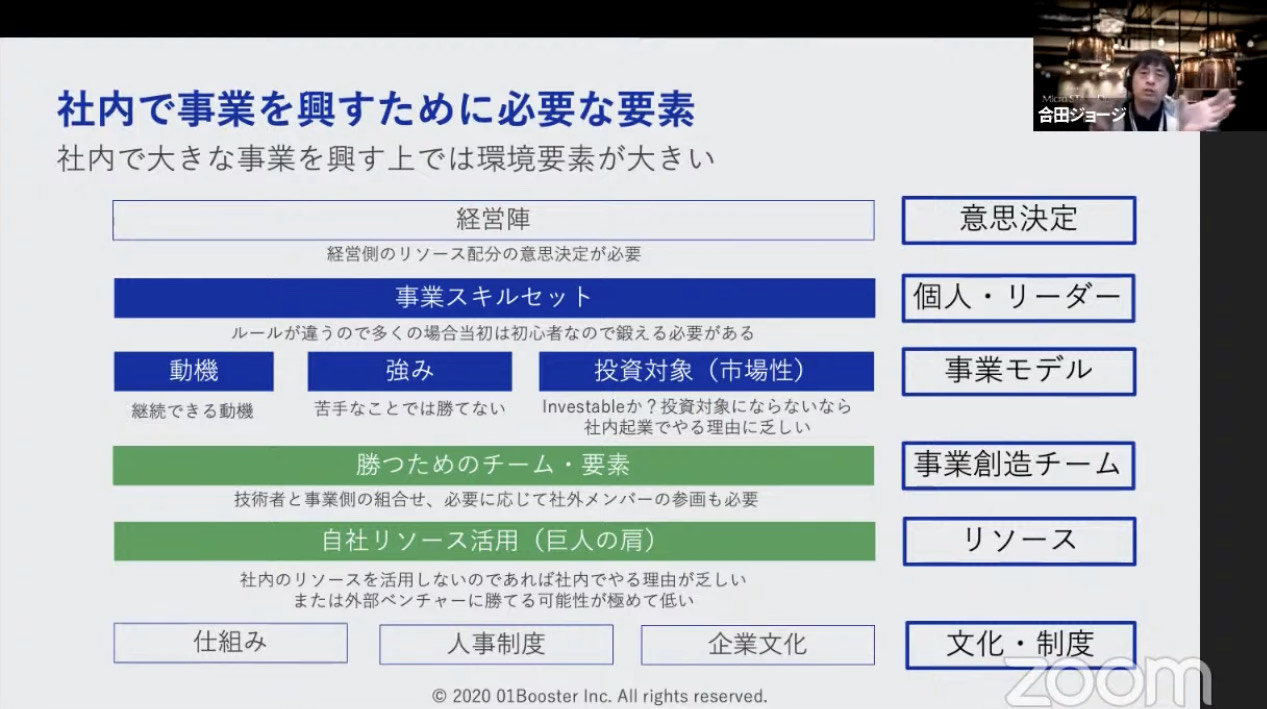 社内で事業を興すために必要な要素