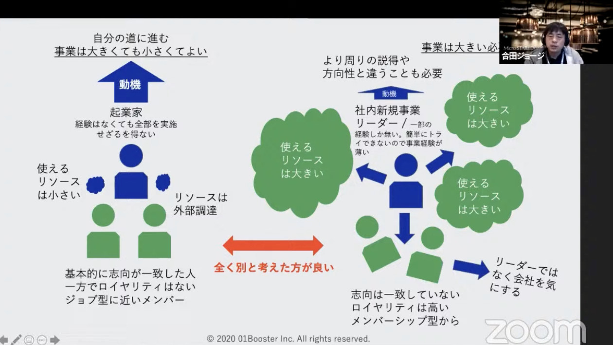 起業と社内起業の違い