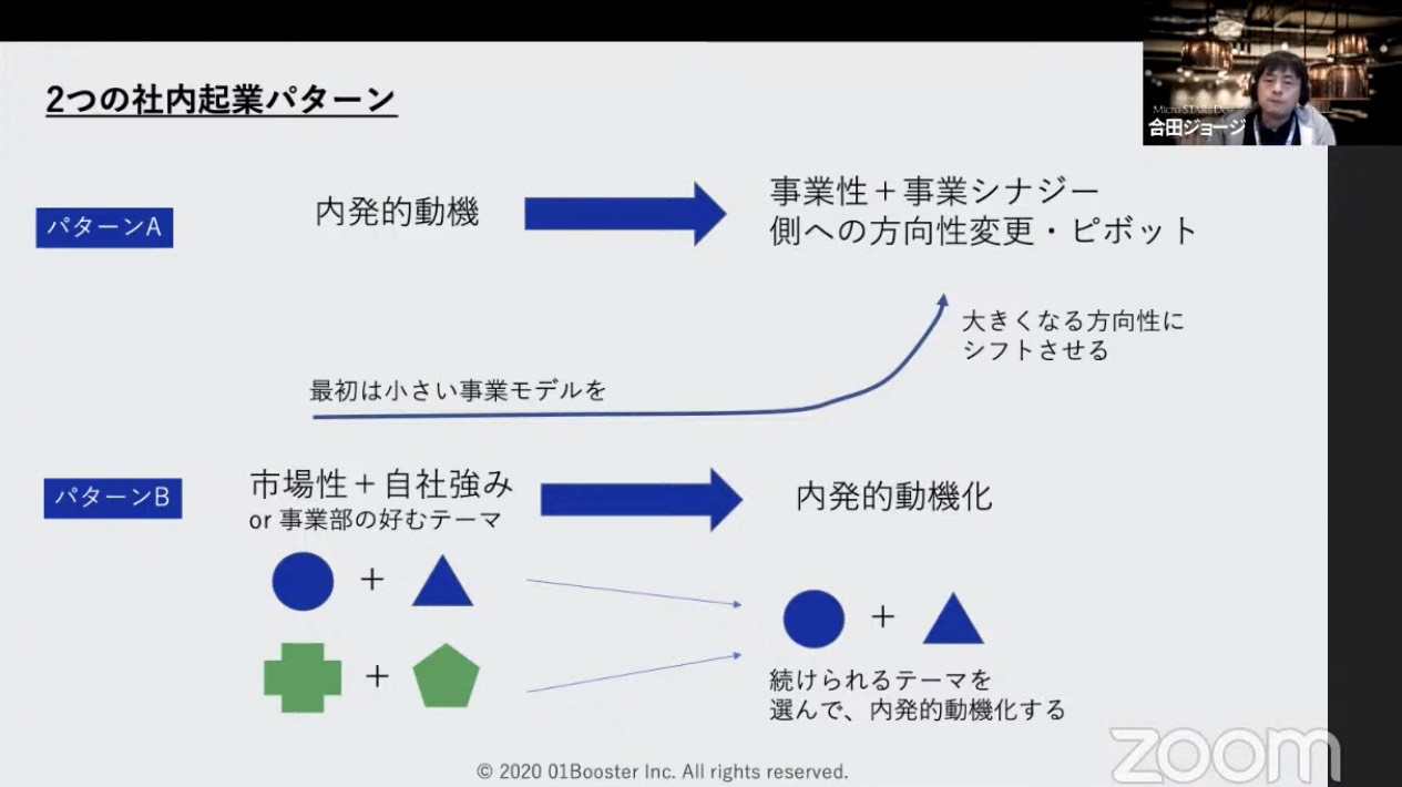 ２つの社内起業パターン