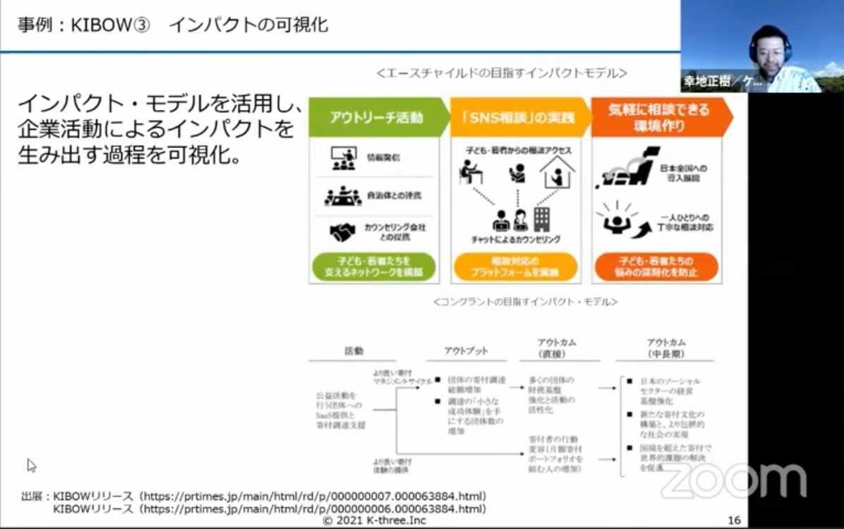 （図7）KIBOW③ インパクトの可視化