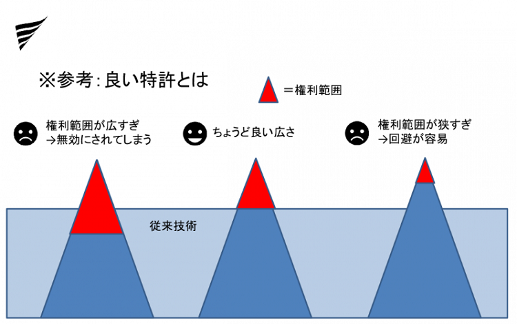 良い特許とは