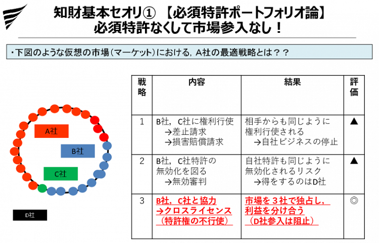 知財基本セオリ