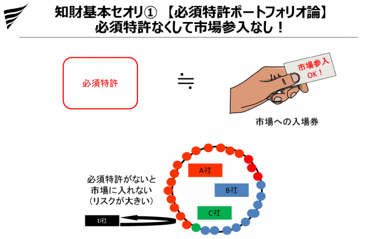 知財基本セオリ_入場券